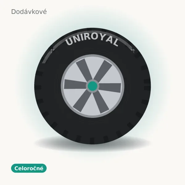 Uniroyal AllSeasonMax 215/70 R15 109S
