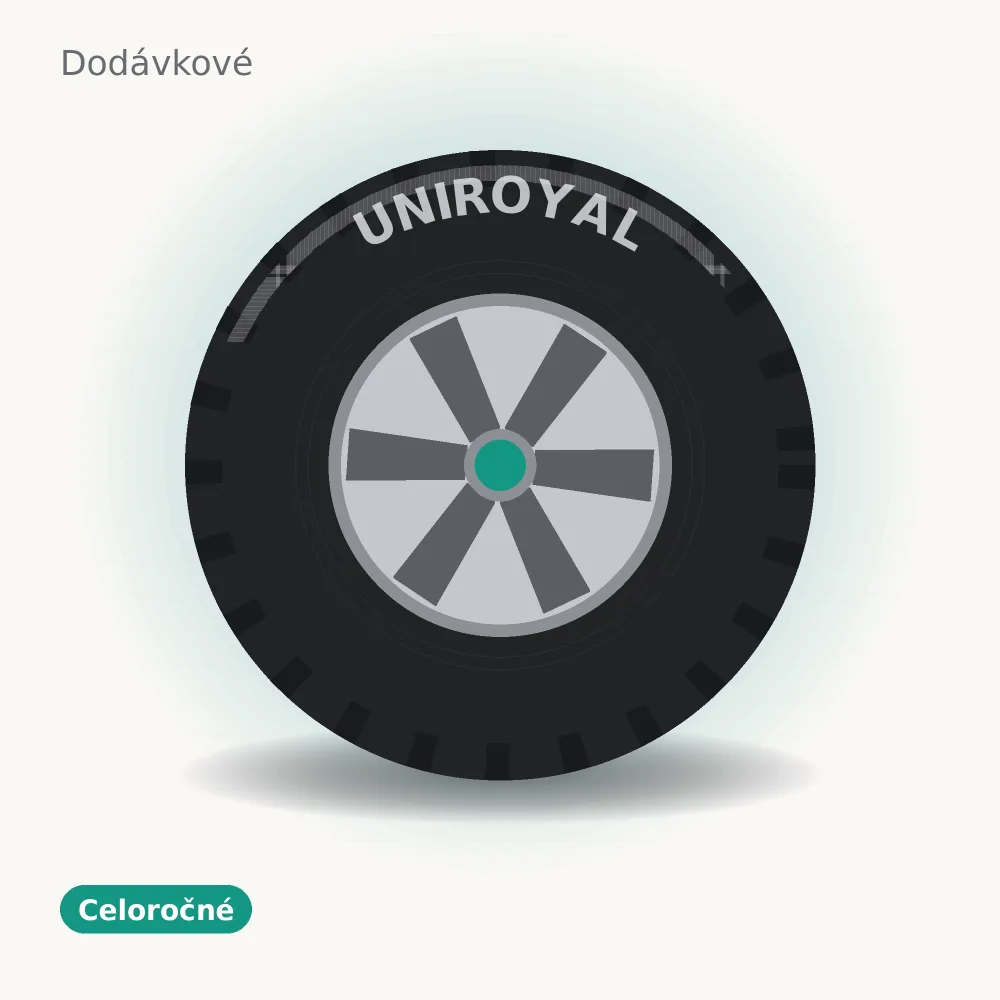 Uniroyal AllSeasonMax 225/65 R16 112R